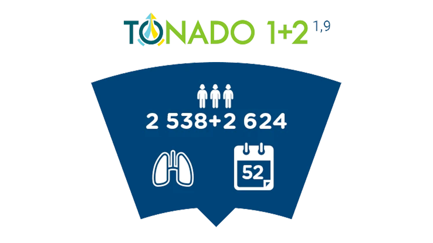 Icône illustrant les 2 538 et 2 624 personnes ayant participé aux deux études TONADO